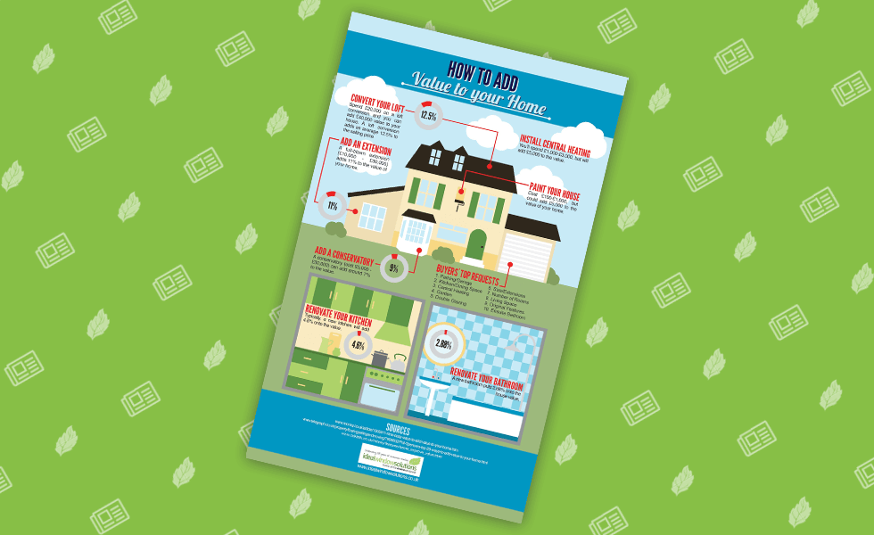 Adding value to your home