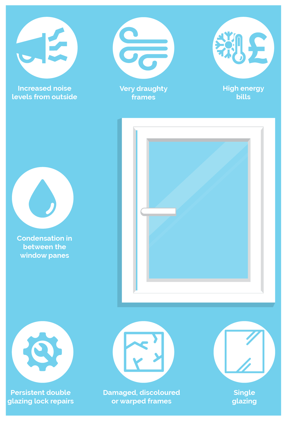 An infographic on windows for your home. 