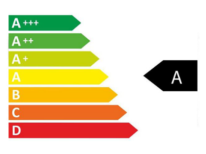 energy rating graph