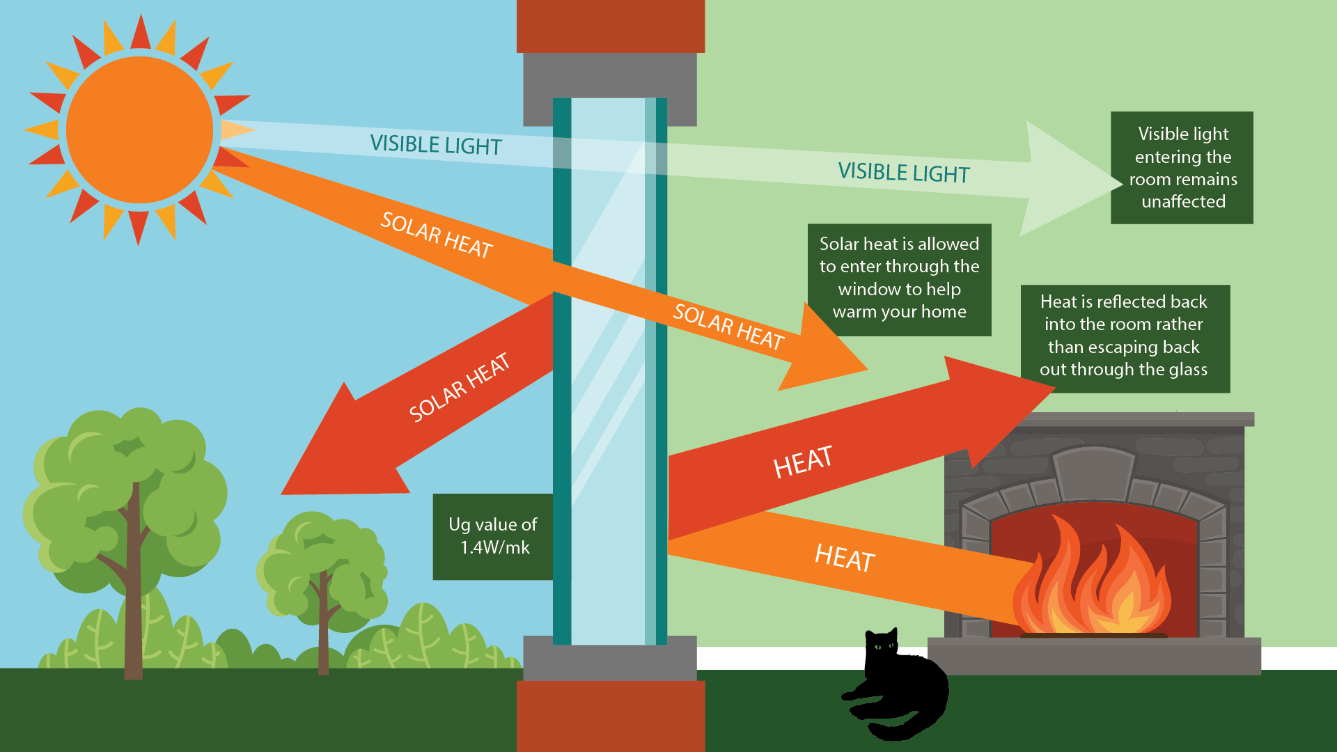 Ideal Windows Graphic Warmer Windows